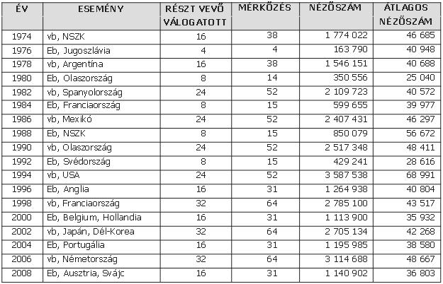 tabla1