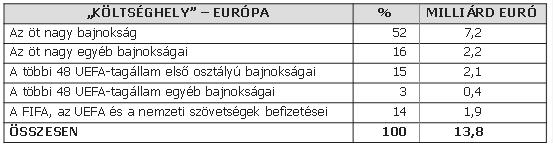 tabla2